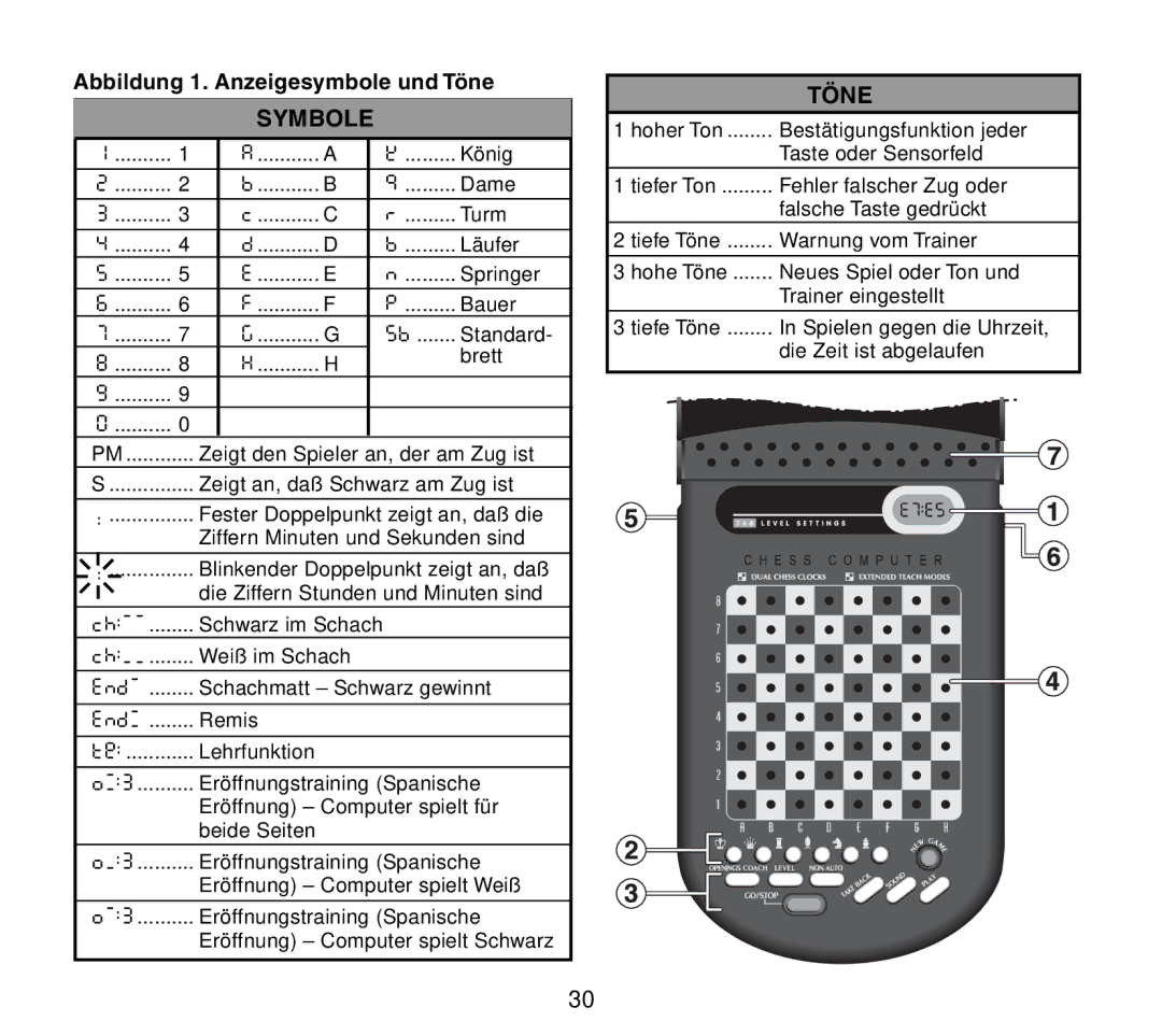 Saitek Travel Chess manual Symbole, Töne 