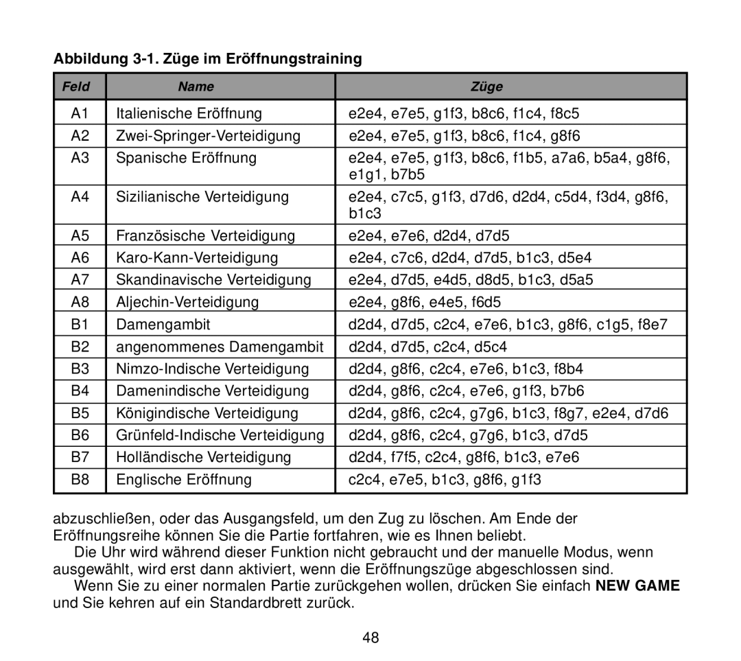 Saitek Travel Chess manual Abbildung 3-1. Züge im Eröffnungstraining 