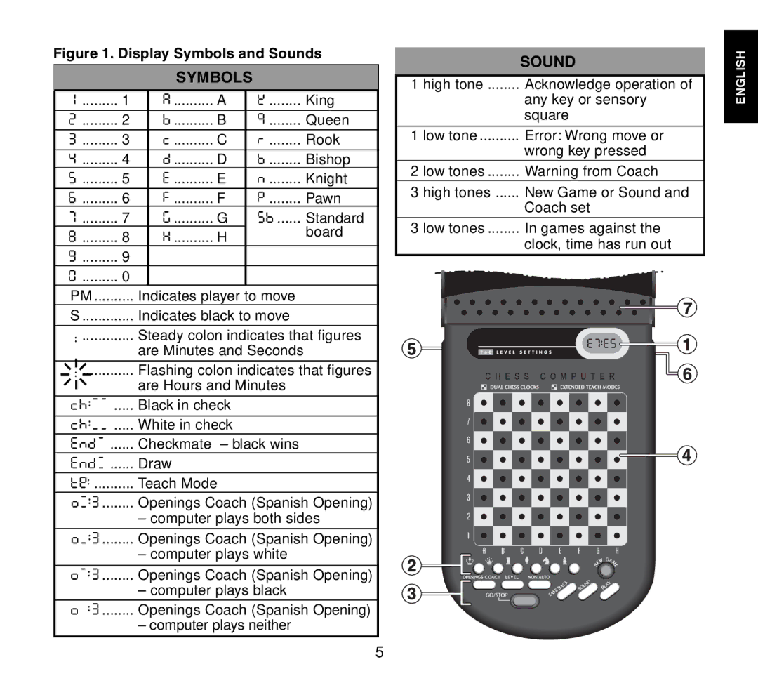 Saitek Travel Chess manual Symbols, Sound 