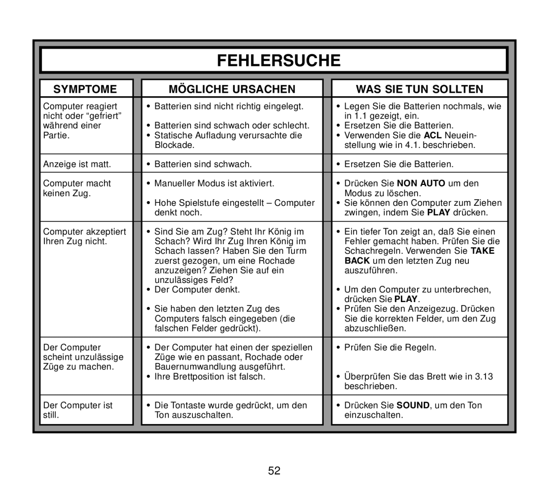 Saitek Travel Chess manual Fehlersuche, Symptome Mögliche Ursachen WAS SIE TUN Sollten 