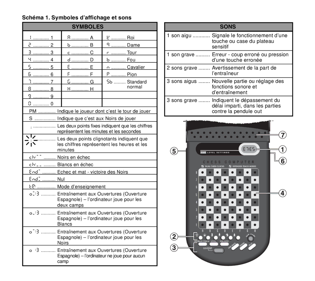 Saitek Travel Chess manual Symboles 