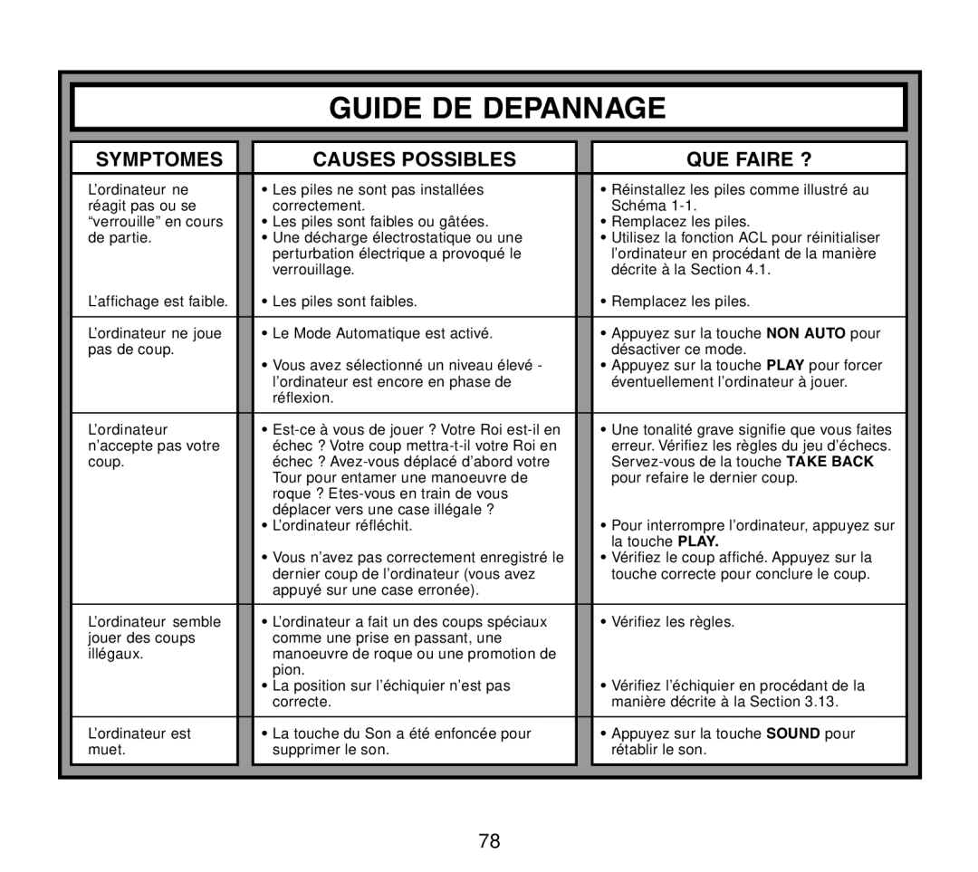 Saitek Travel Chess manual Guide DE Depannage, Symptomes Causes Possibles QUE Faire ? 