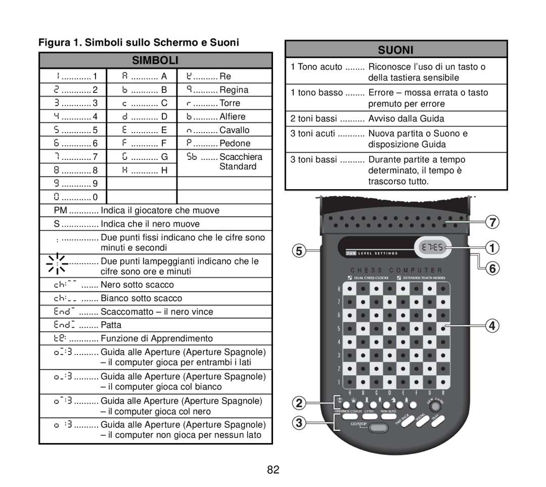 Saitek Travel Chess manual Simboli, Suoni 