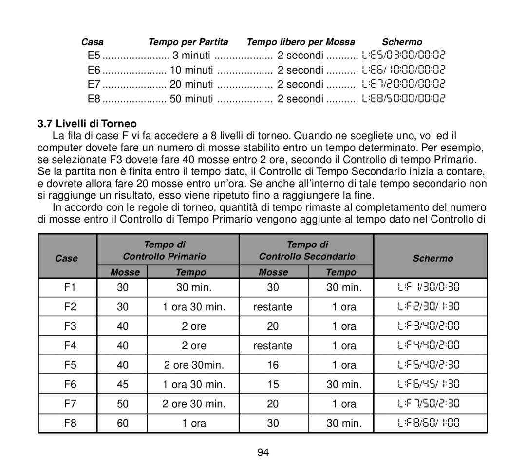 Saitek Travel Chess manual Livelli di Torneo 