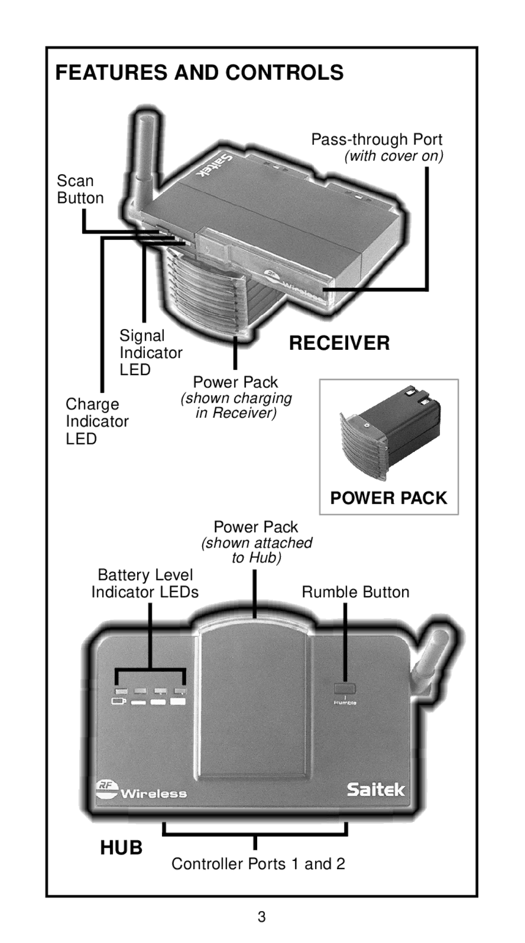 Saitek Wireless Adapter user manual Features and Controls, Receiver, Hub 