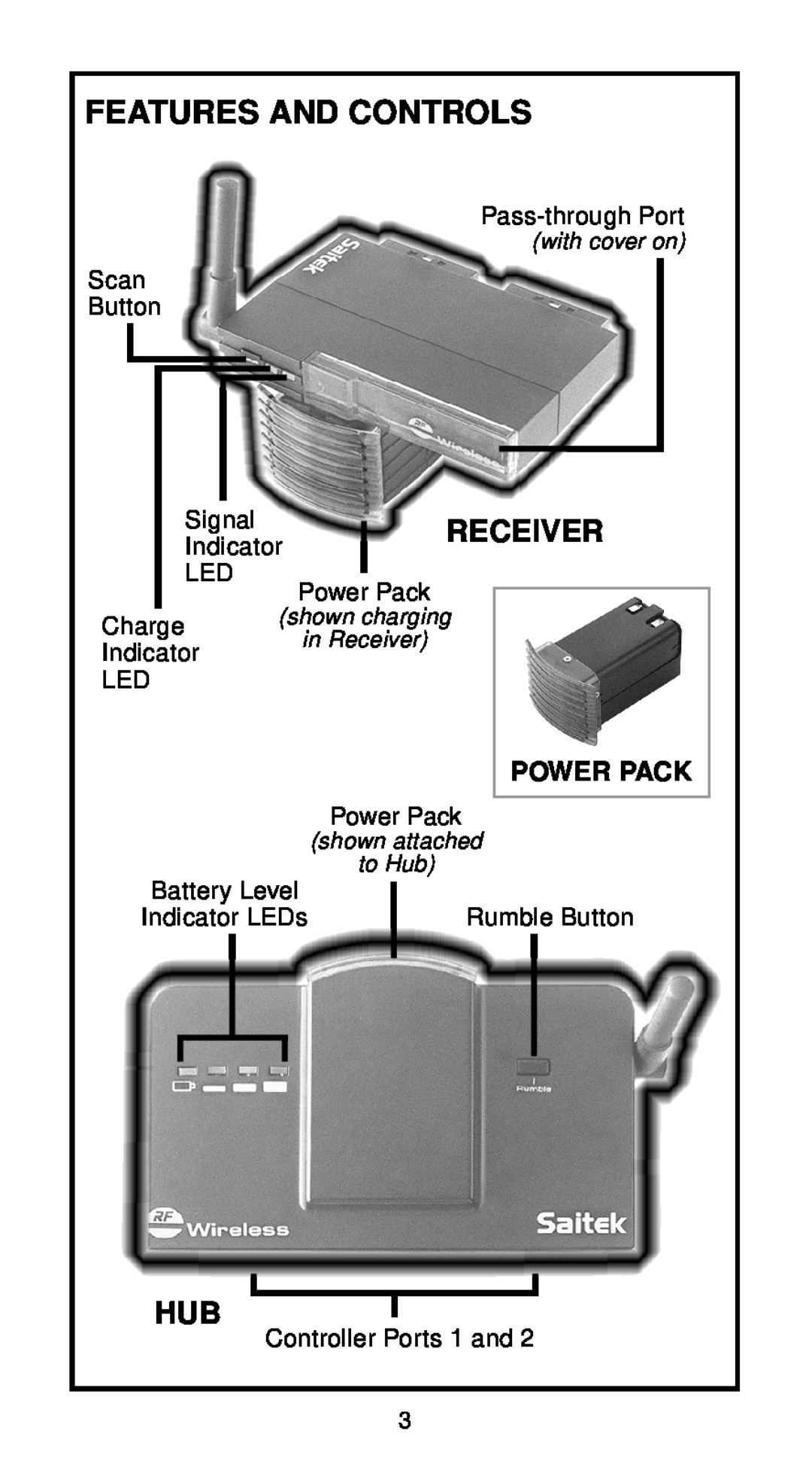 Saitek Wireless Adapter user manual Features And Controls, Receiver, Power Pack 