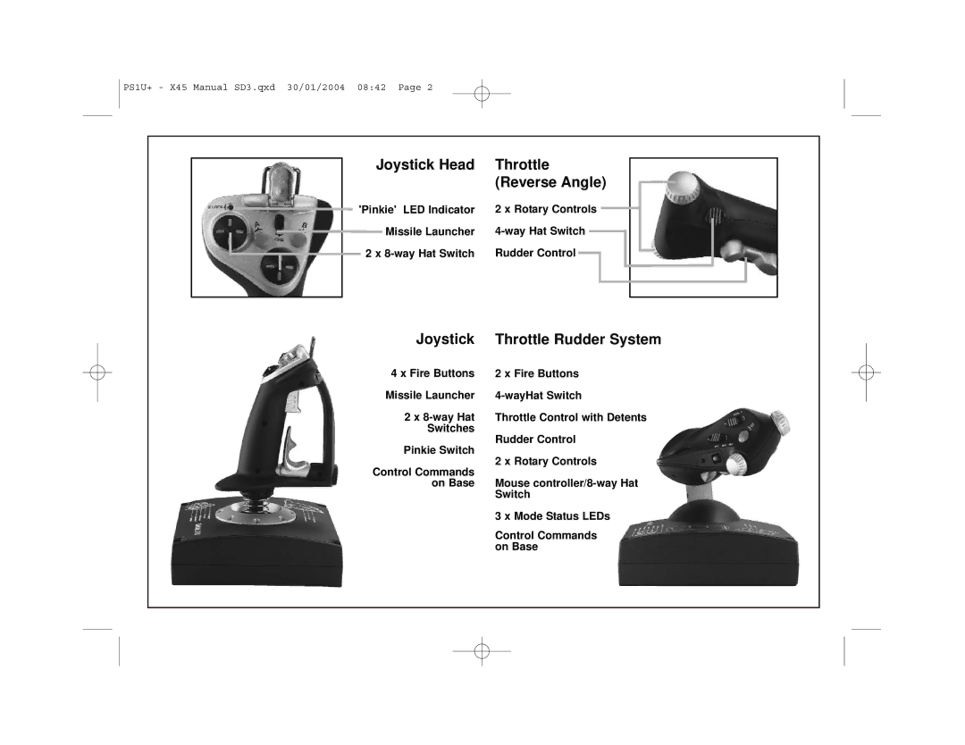 Saitek X45 user manual Joystick Head Throttle Reverse Angle 