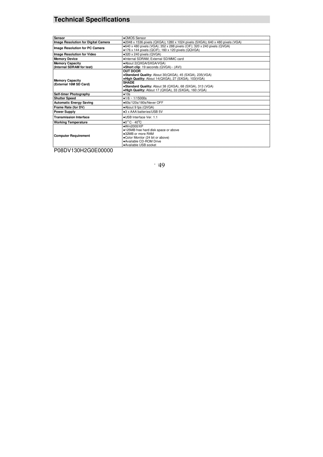 Sakar 32480 owner manual Technical Specifications, Image Resolution for PC Camera 