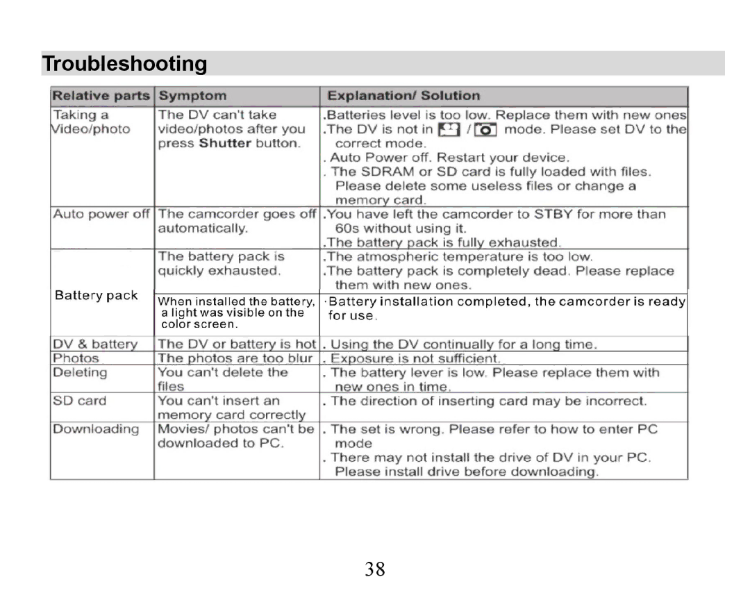 Sakar 32490, 32492 owner manual Troubleshooting 