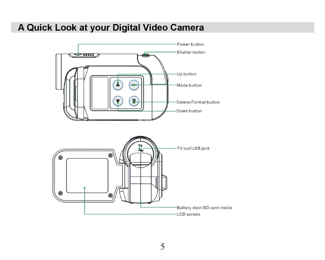 Sakar 32492, 32490 owner manual Quick Look at your Digital Video Camera 