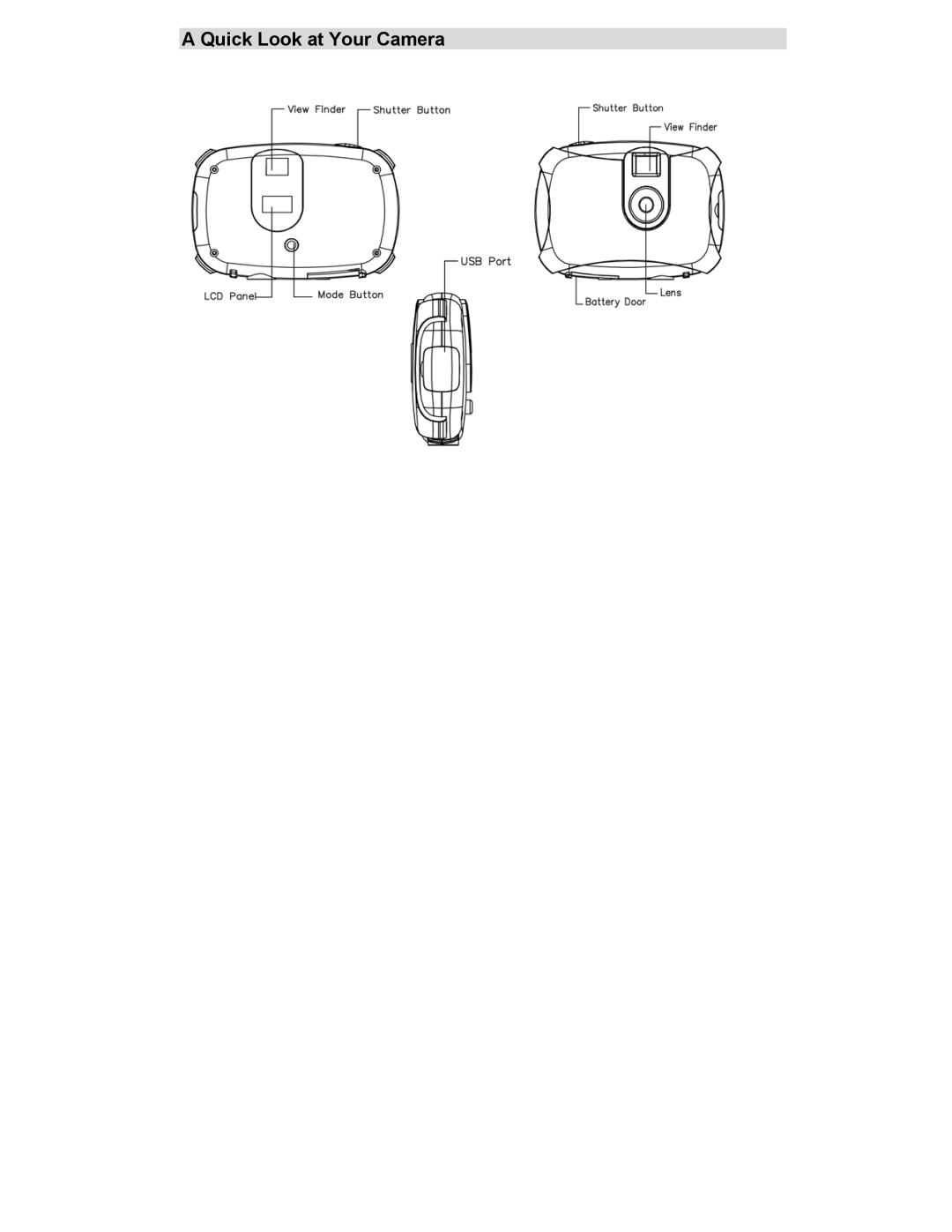 Sakar 94044 owner manual Quick Look at Your Camera 