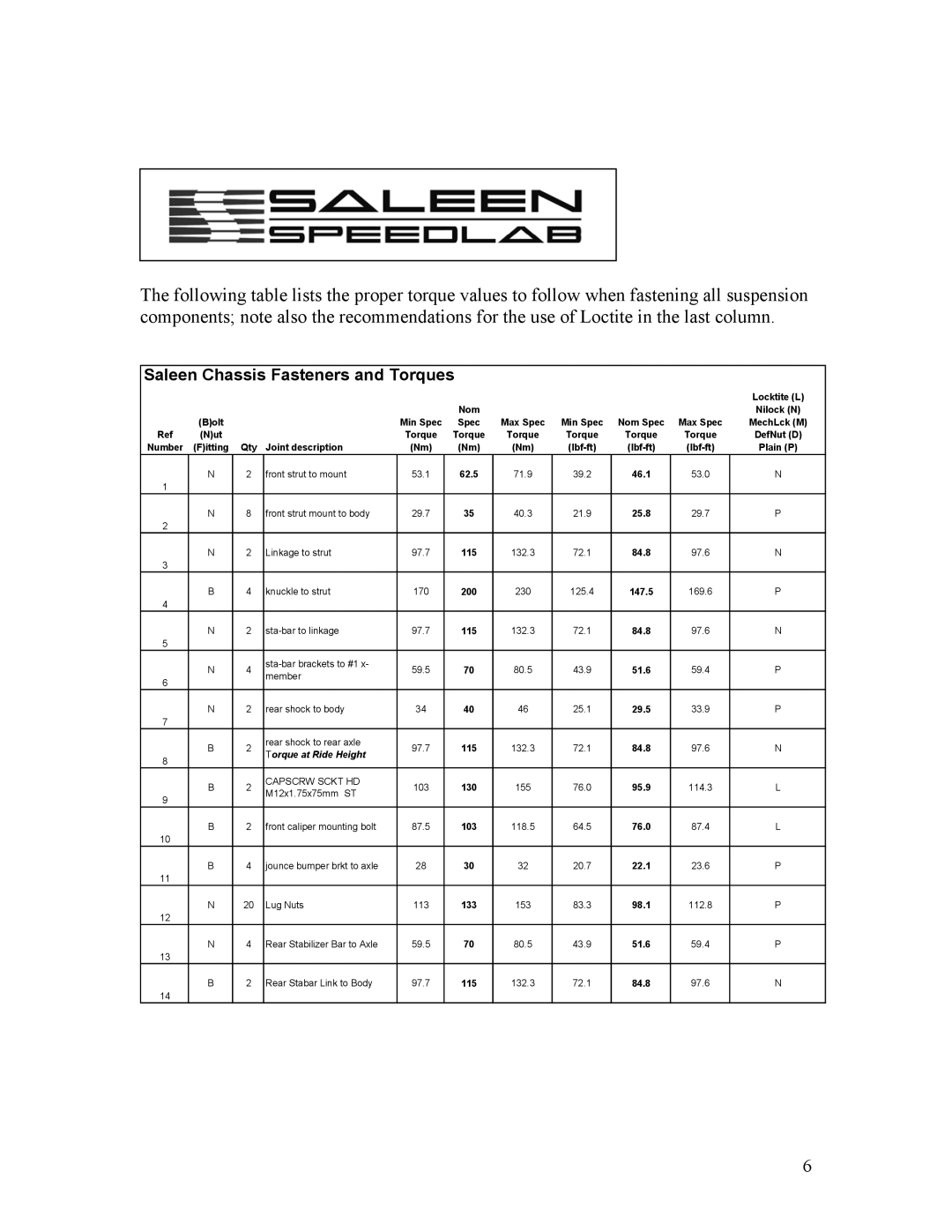 Saleen 10-8002-C11790A installation manual Saleen Chassis Fasteners and Torques 