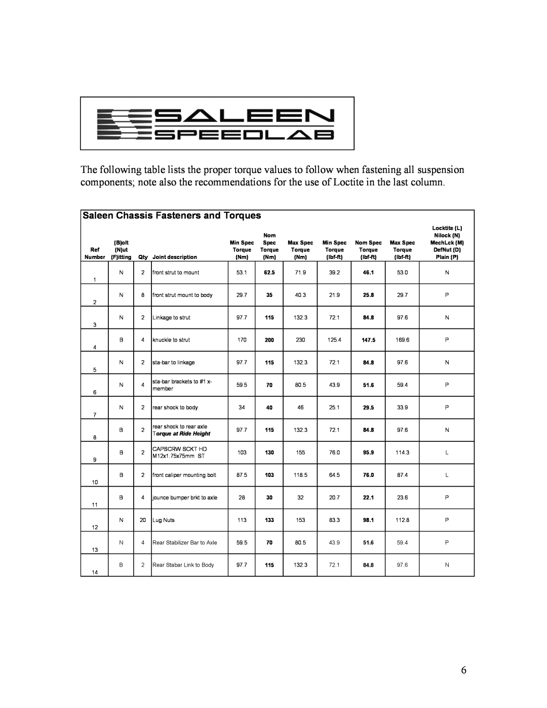 Saleen 10-8002-C11790A installation manual Saleen Chassis Fasteners and Torques, Torque at Ride Height 