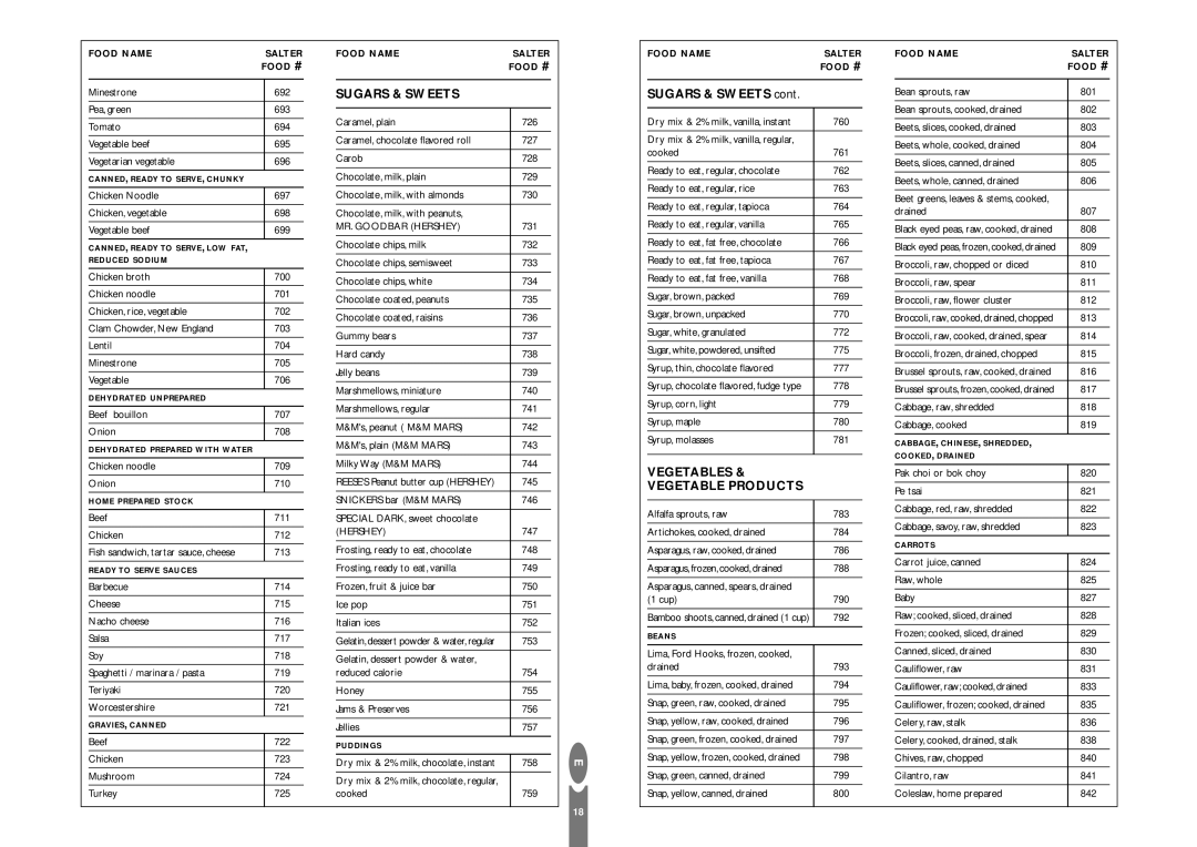 Salter Housewares pmn operating instructions Sugars & Sweets, Vegetables Vegetable Products 