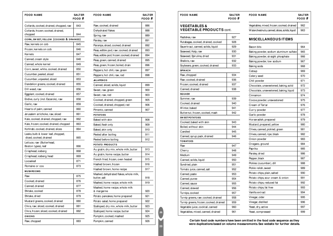 Salter Housewares pmn operating instructions Vegetables, Vegetable Products, Miscellaneous Items 