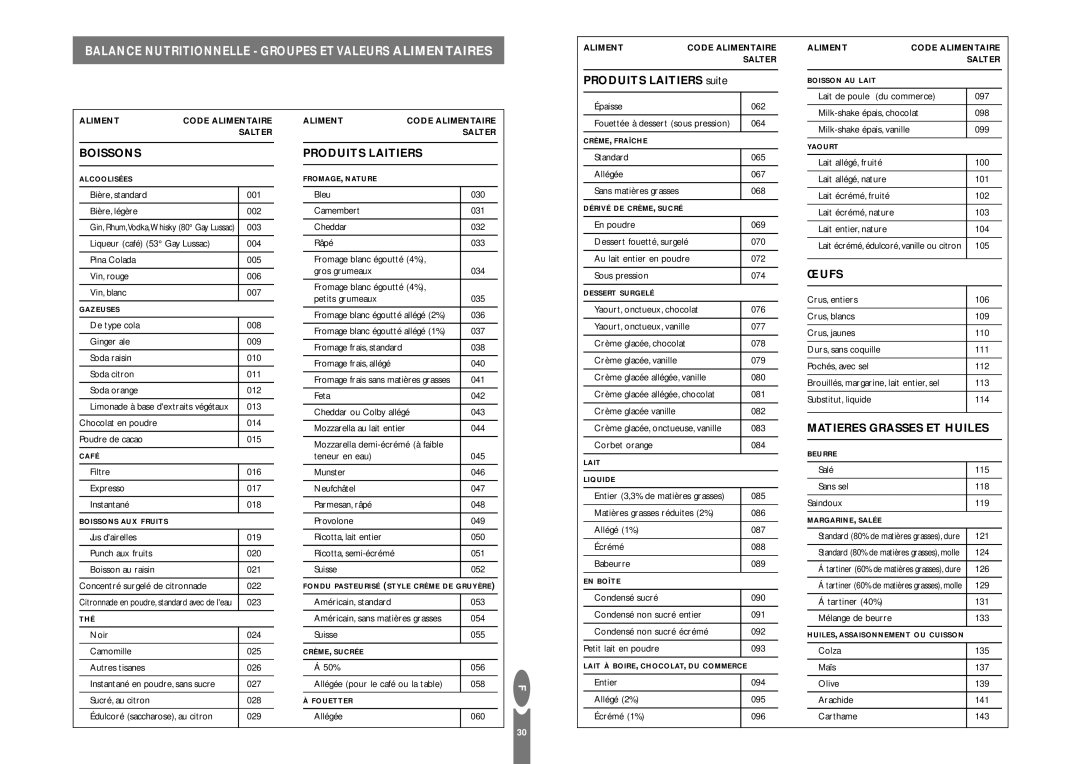 Salter Housewares pmn Balance Nutritionnelle Groupes ET Valeurs Alimentaires, Boissons, Produits Laitiers, Œufs 