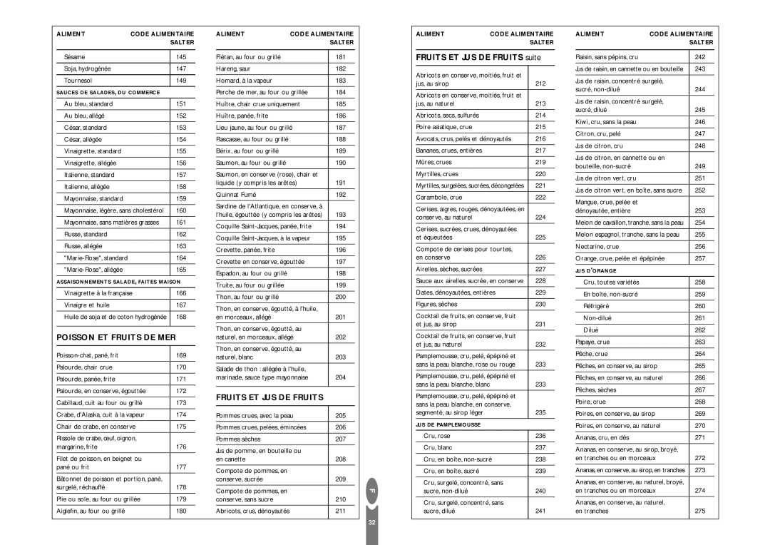 Salter Housewares pmn operating instructions Poisson ET Fruits DE MER, Fruits ET JUS DE Fruits suite 