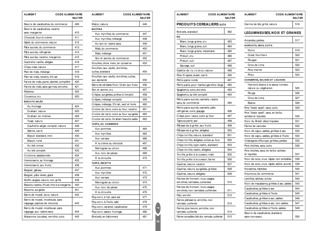 Salter Housewares pmn operating instructions LEGUMINEUSES, Noix ET Graines 