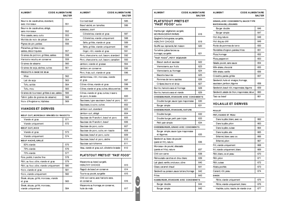 Salter Housewares pmn Viandes ET Derives, Plats Tout Prets ET Fast Food suite, Volaille ET Derives 