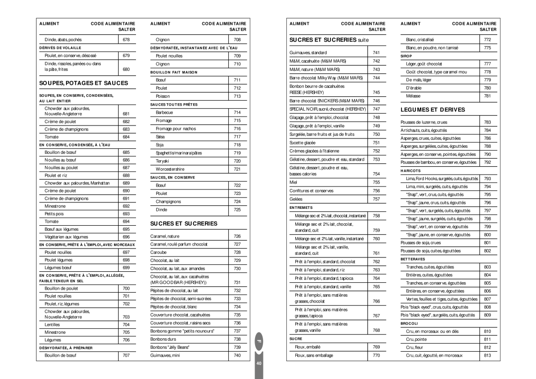 Salter Housewares pmn operating instructions SOUPES, Potages ET Sauces, Sucres ET Sucreries suite, Legumes ET Derives 