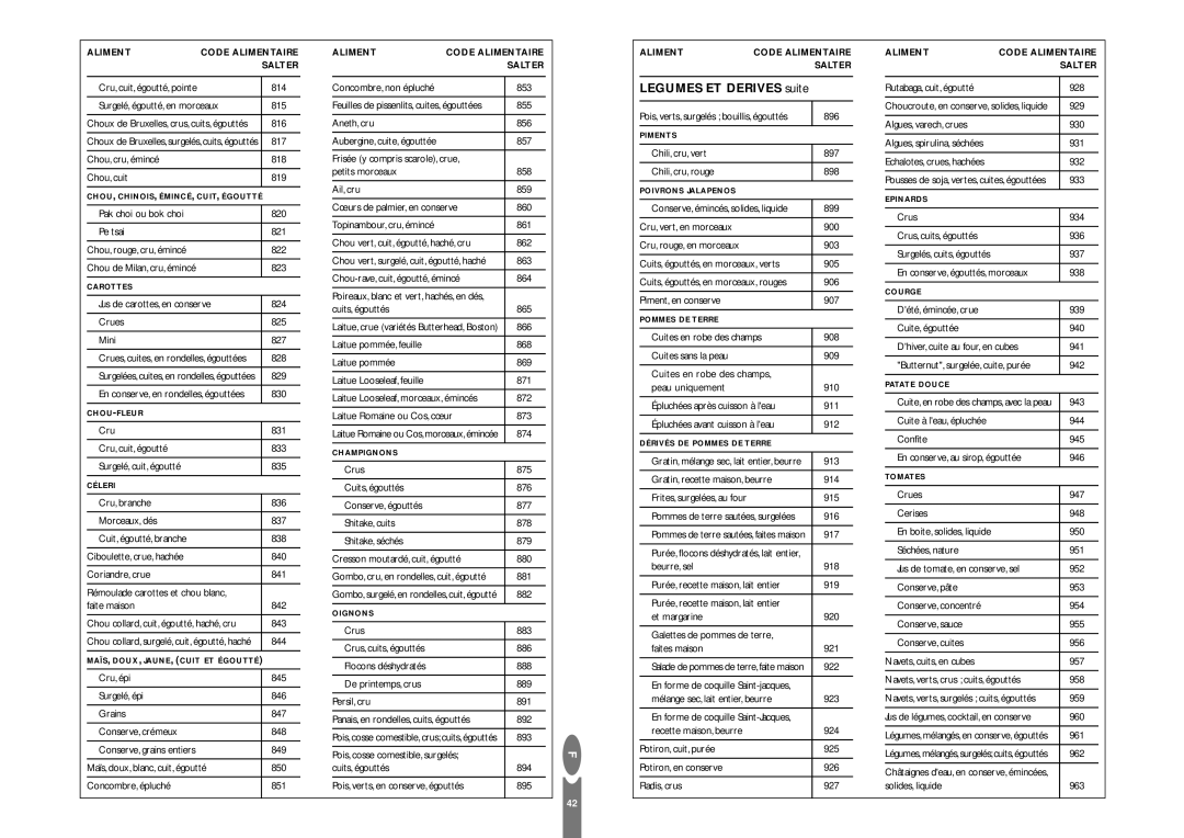 Salter Housewares pmn operating instructions Legumes ET Derives suite 