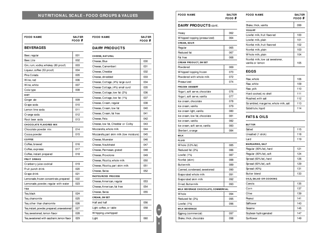 Salter Housewares pmn Nutritional Scale Food Groups & Values, Beverages, Dairy Products, Eggs, Fats & Oils 