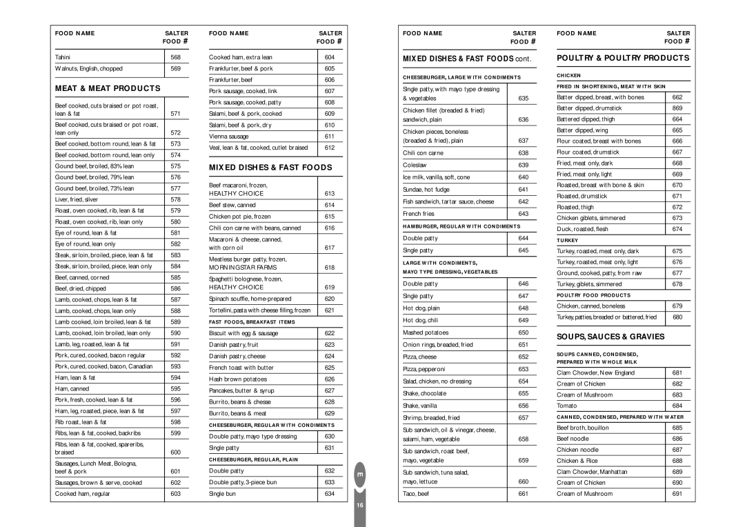 Salter Housewares pmn Meat & Meat Products, Mixed Dishes & Fast Foods, Poultry & Poultry Products, SOUPS, Sauces & Gravies 