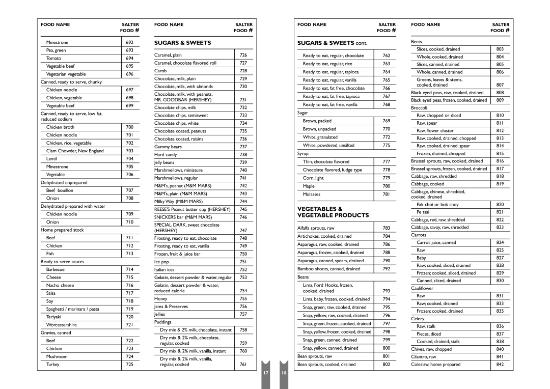 Salter Housewares SH6941 operating instructions Sugars & Sweets, Vegetables Vegetable Products 