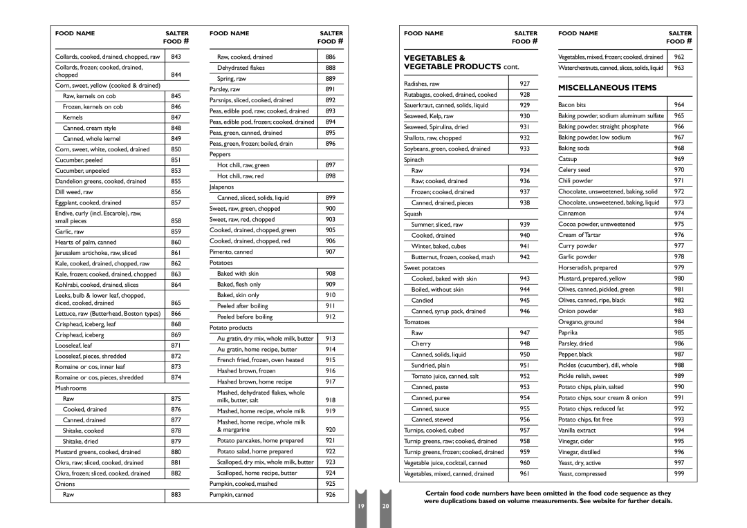 Salter Housewares SH6941 operating instructions Vegetables, Vegetable Products, Miscellaneous Items 