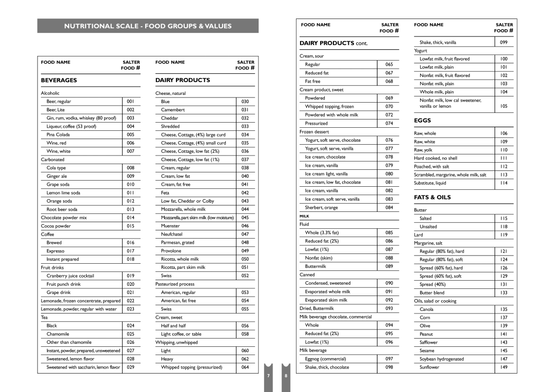 Salter Housewares SH6941 Nutritional Scale Food Groups & Values, Beverages, Dairy Products, Eggs, Fats & Oils 