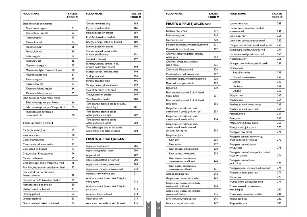 Salter Housewares SH6941 operating instructions Fish & Shellfish, Fruits & Fruitjuices 