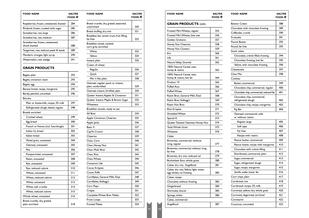 Salter Housewares SH6941 operating instructions Grain Products 