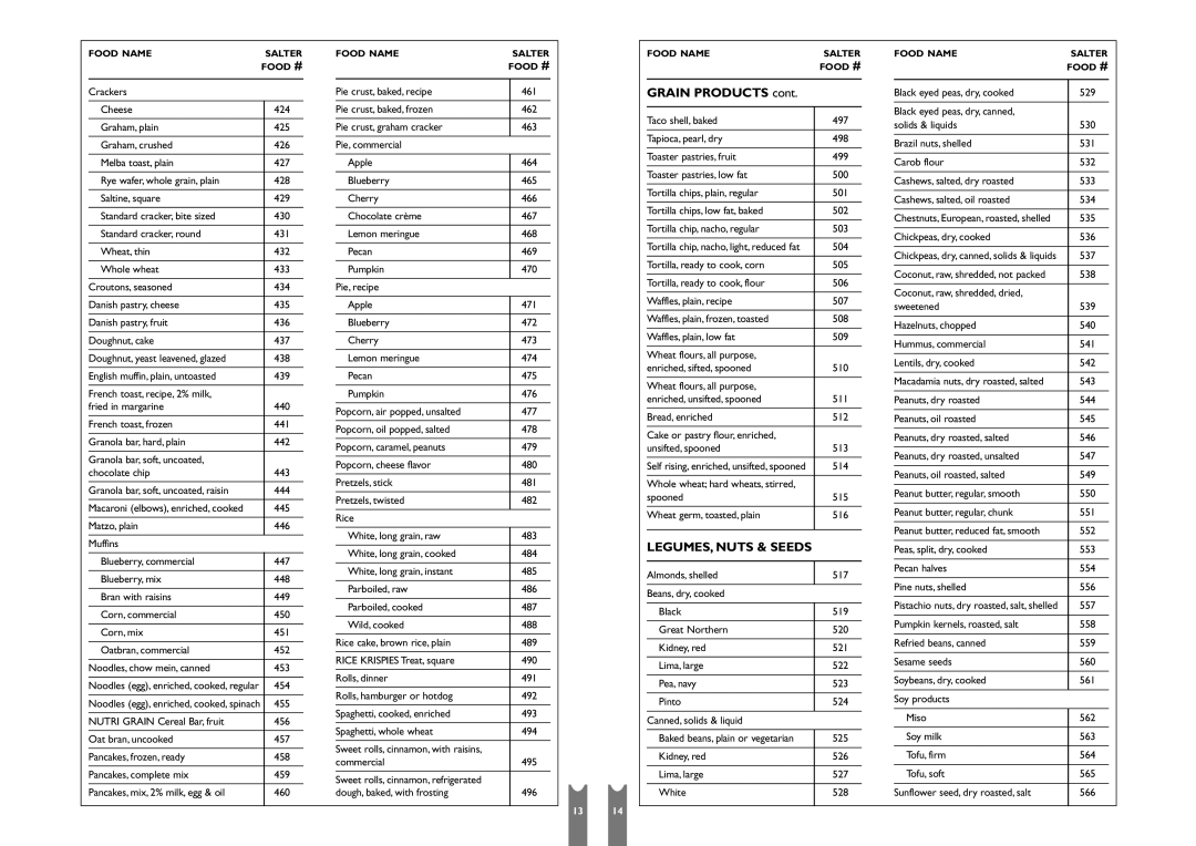 Salter Housewares SH6941 operating instructions LEGUMES, Nuts & Seeds 