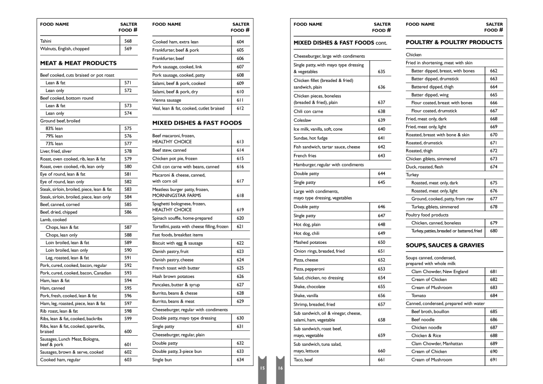 Salter Housewares SH6941 operating instructions Meat & Meat Products, Mixed Dishes & Fast Foods, Poultry & Poultry Products 