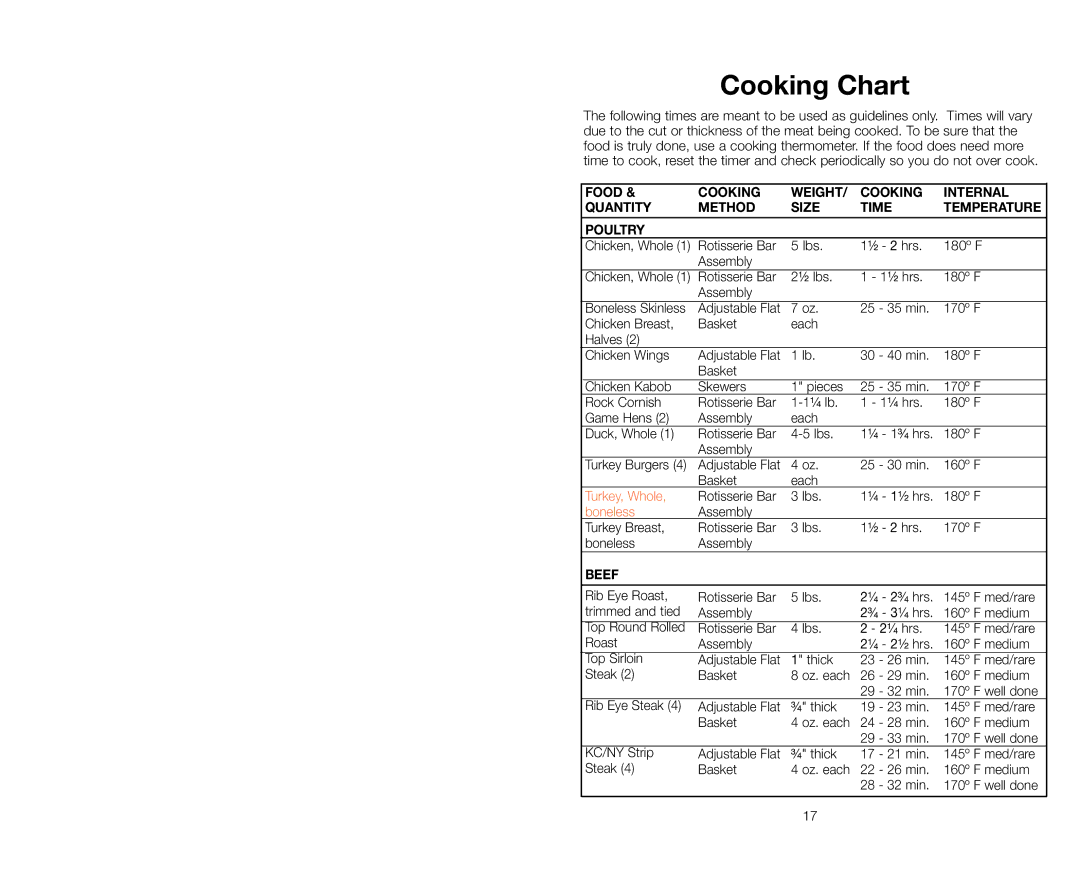 Salton GR59A owner manual Cooking Chart, Beef 