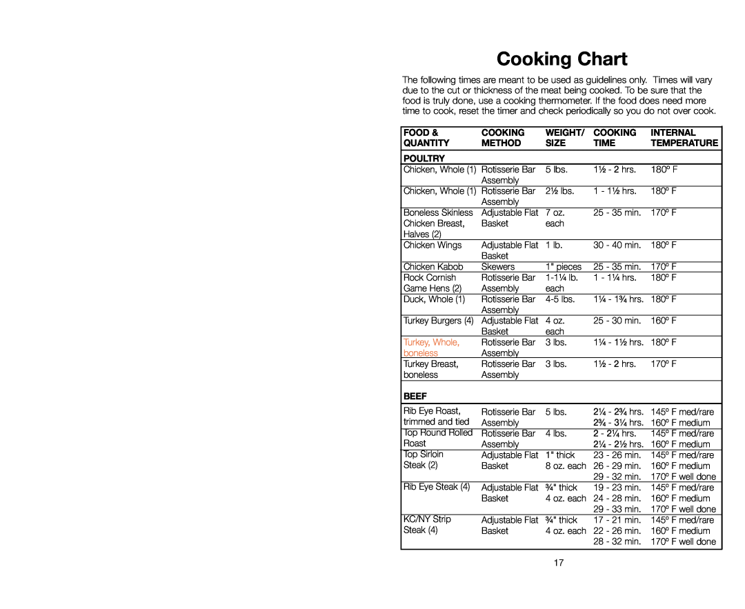 Salton GR59A Cooking Chart, Food, Weight, Internal, Quantity, Method, Size, Time, Temperature, Poultry, Turkey, Whole 