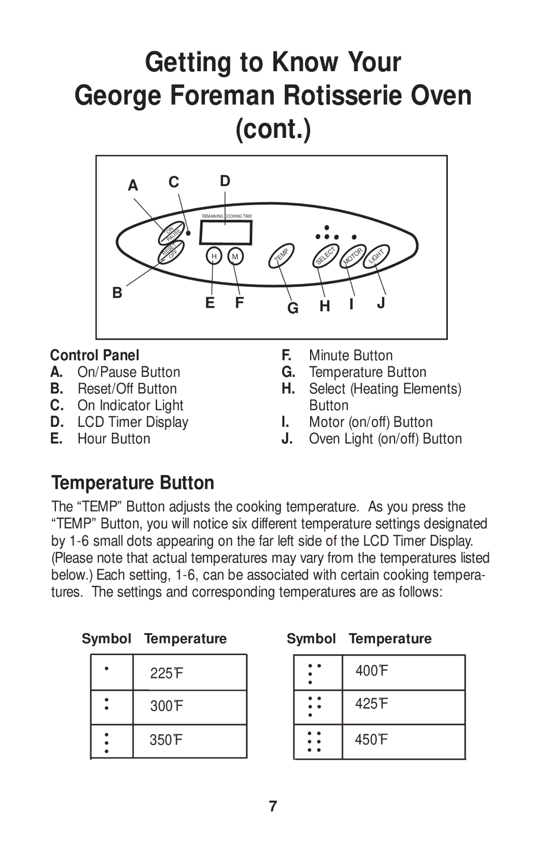 Salton GR80B owner manual Temperature Button, Control Panel 