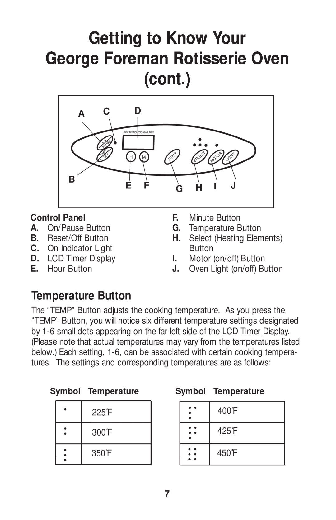 Salton GR80B owner manual George Foreman Rotisserie Oven cont, Temperature Button, A C D, B E F Control Panel, G Hi J 