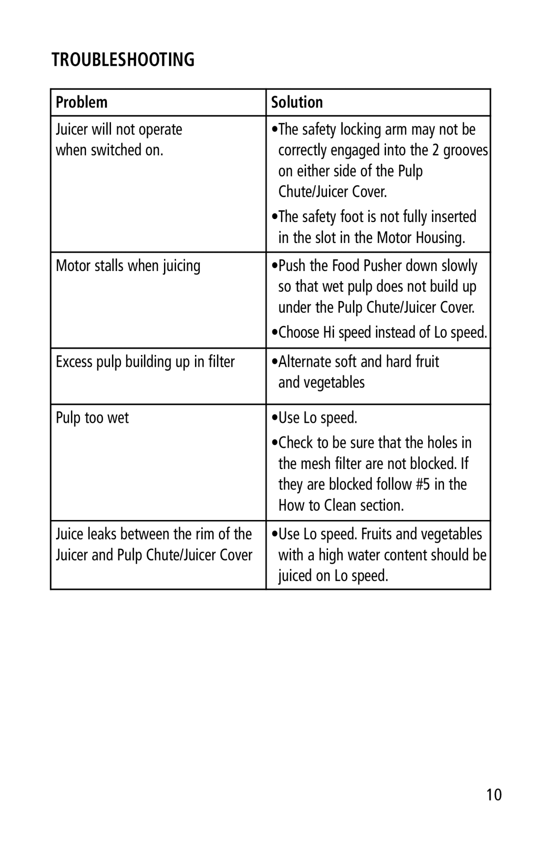 Salton JE-1013 manual Troubleshooting, Problem Solution 