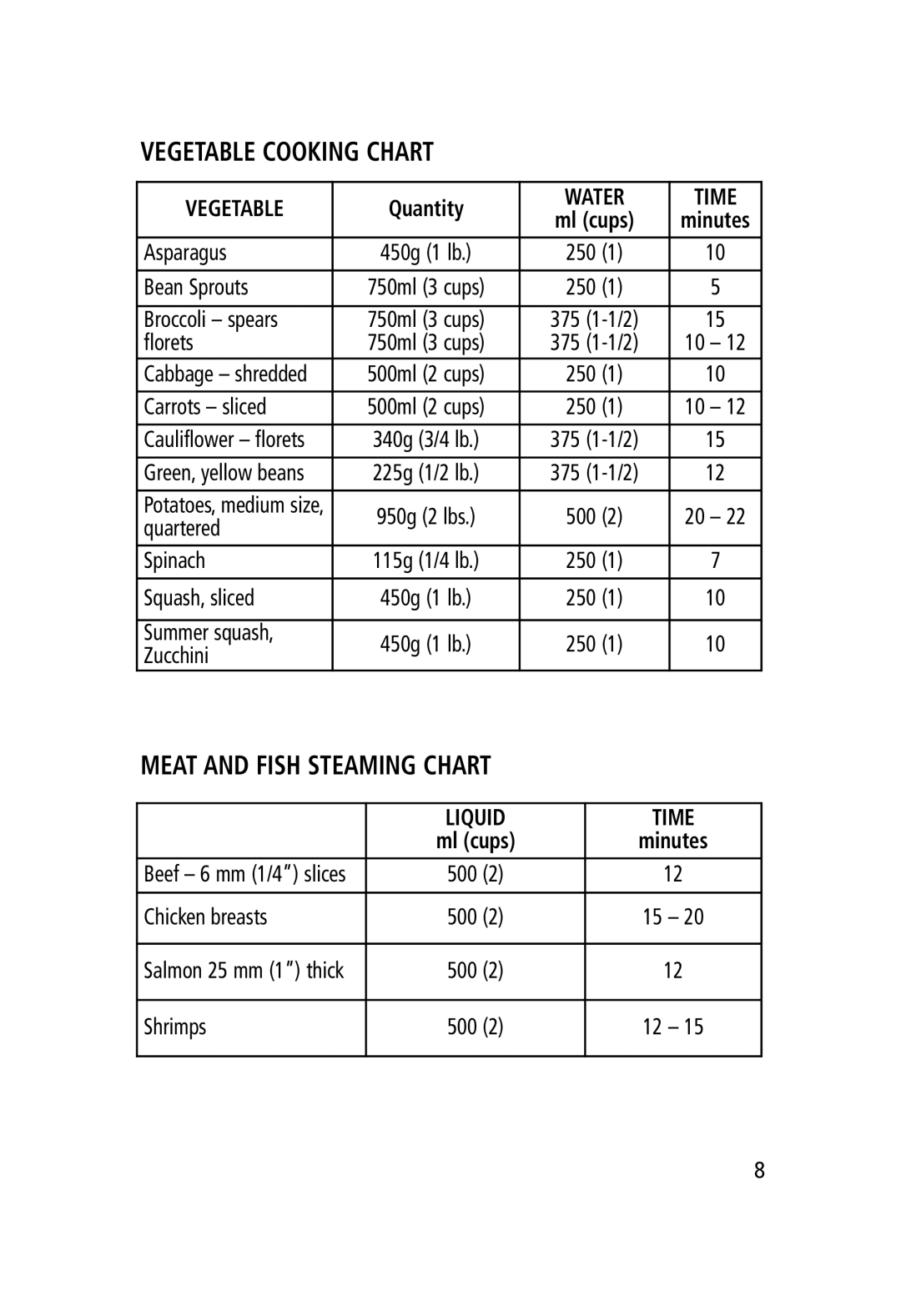 Salton RC-1203 manual Vegetable Cooking Chart, Meat and Fish Steaming Chart 