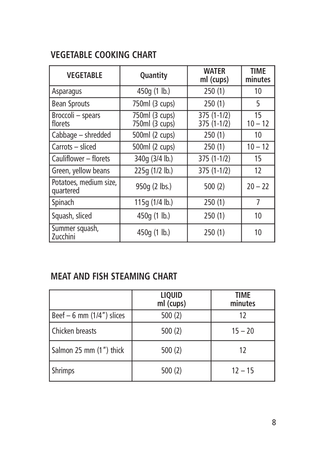 Salton RC-1203 manual Vegetable Cooking Chart, Meat And Fish Steaming Chart, Quantity, Water, Time, Liquid 