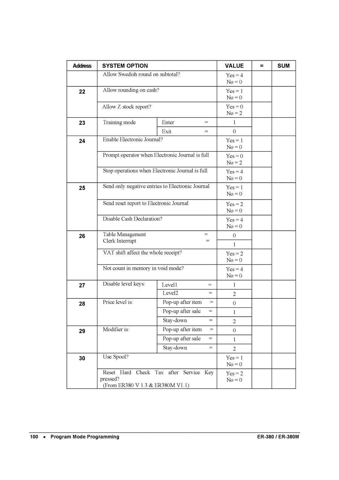 Sam4s ER-380M specifications System Option Value SUM 