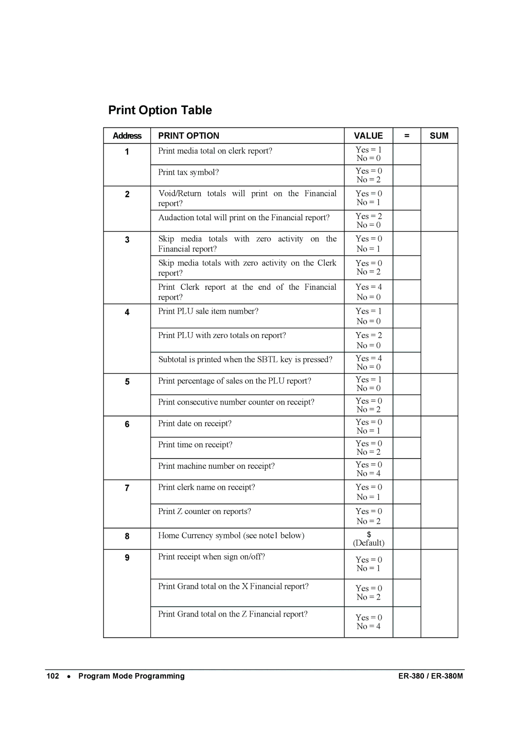 Sam4s ER-380M specifications Print Option Table, Print Option Value SUM 