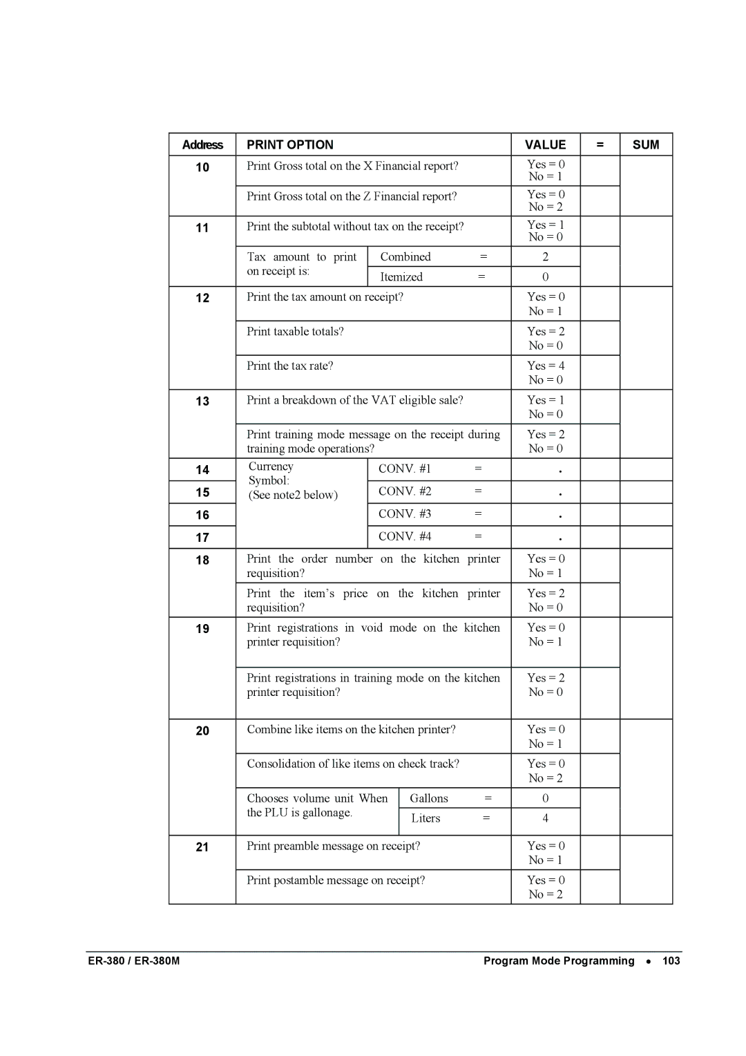 Sam4s ER-380M specifications Print Option Value SUM 