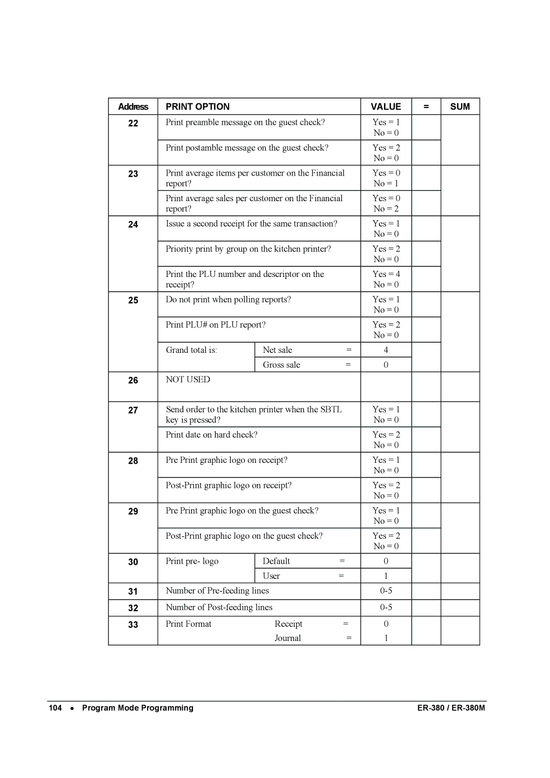 Sam4s ER-380M specifications Issue a second receipt for the same transaction? 