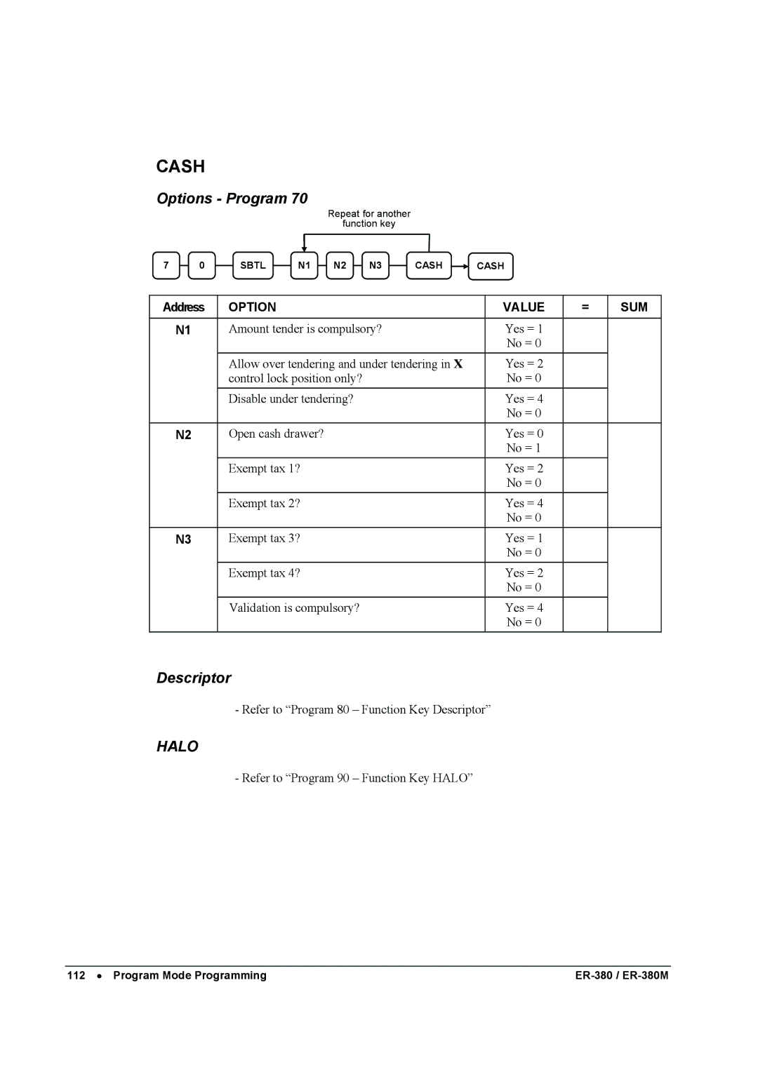 Sam4s ER-380M specifications Cash 