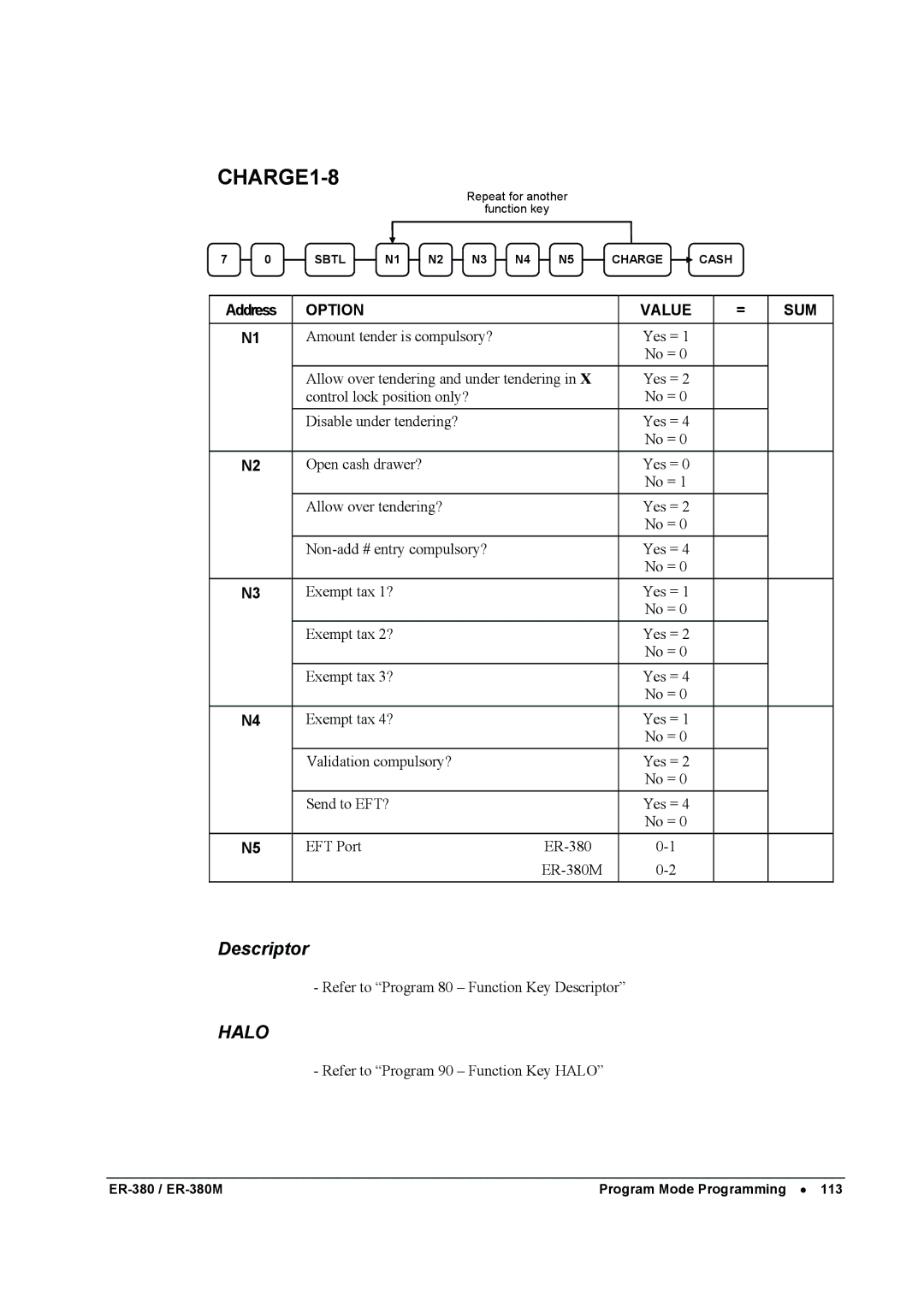 Sam4s ER-380M specifications CHARGE1-8 