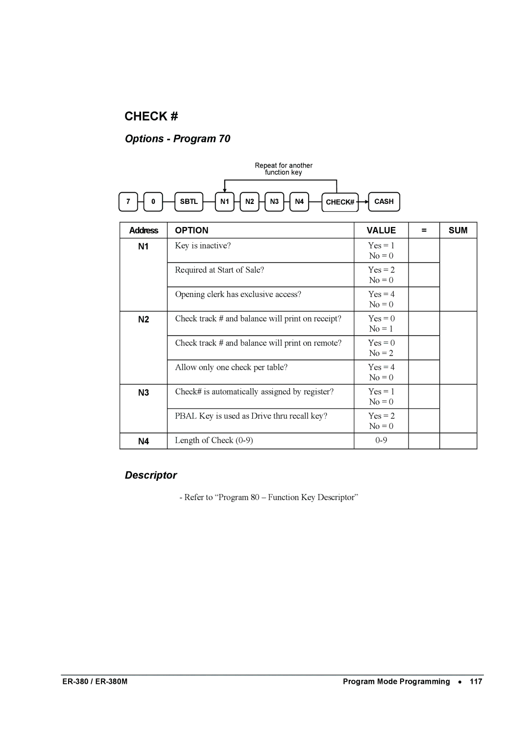 Sam4s ER-380M specifications Check # 