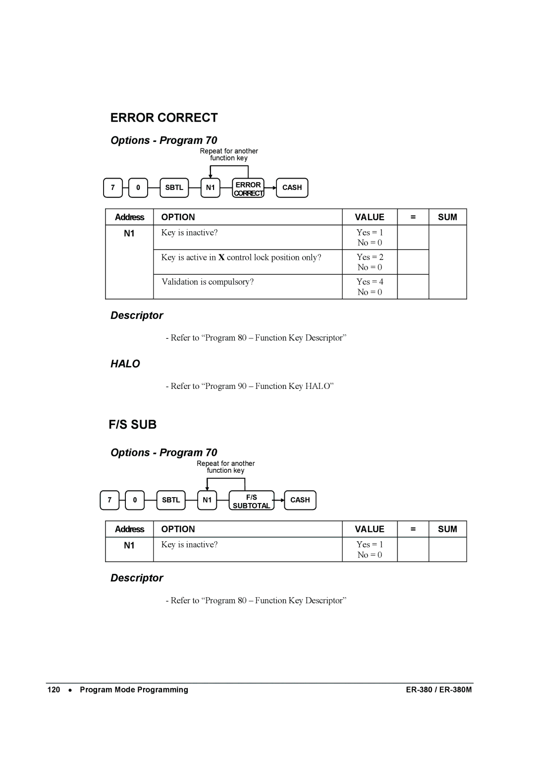 Sam4s ER-380M specifications Error Correct, Sub 