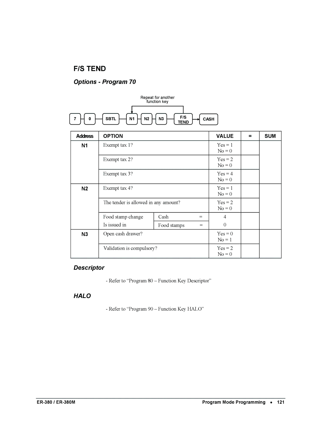 Sam4s ER-380M specifications Tend 